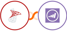 SQL Server + Marketo Integration