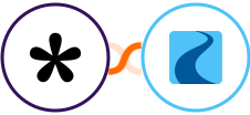 Tally + Ryver Integration