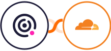 Teamwork Desk + Cloudflare Integration