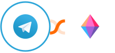 Telegram + Zenkit Integration