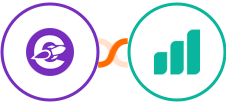 The Conversion Engine + Ultramsg Integration