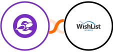 The Conversion Engine + WishList Member Integration