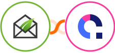 Thrive Leads + Coassemble Integration