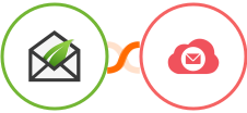 Thrive Leads + Emailidea Integration