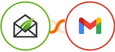 Thrive Leads + Gmail Integration