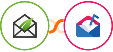 Thrive Leads + Mailshake Integration