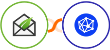 Thrive Leads + Viral Loops Integration