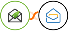 Thrive Leads + Zoho Mail Integration