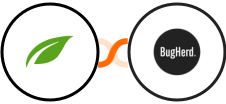Thrive Themes (Thrive Automator) + BugHerd Integration