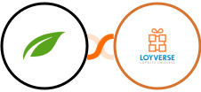 Thrive Themes (Thrive Automator) + Loyverse Integration