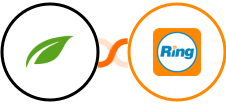 Thrive Themes (Thrive Automator) + RingCentral Integration
