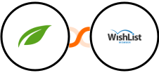 Thrive Themes (Thrive Automator) + WishList Member Integration