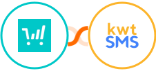 ThriveCart + kwtSMS Integration