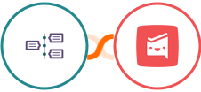 TimelinesAI + Workast Integration