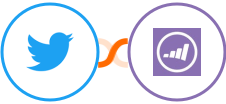 Twitter (Legacy) + Marketo Integration