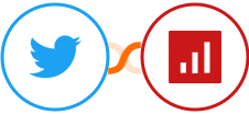 Twitter (Legacy) + sevDesk Integration