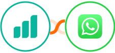 Ultramsg + WhatsApp Integration