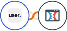 User.com + Click Funnels Classic Integration