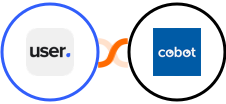 User.com + Cobot Integration