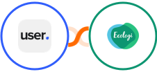 User.com + Ecologi Integration
