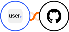 User.com + GitHub Integration