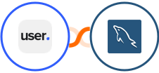 User.com + MySQL Integration