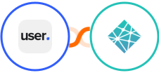 User.com + Netlify Integration
