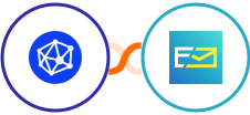 Viral Loops + NeverBounce Integration