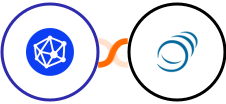 Viral Loops + PipelineCRM Integration