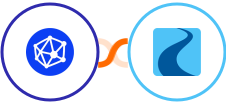 Viral Loops + Ryver Integration