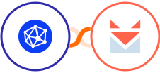 Viral Loops + SendFox Integration