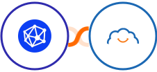 Viral Loops + TalentLMS Integration