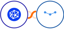 Viral Loops + Tarvent Integration