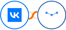 Vk.com + Tarvent Integration