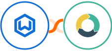 Wealthbox CRM + ActiveDEMAND Integration