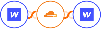 Webflow + Cloudflare + Webflow (Legacy) Integration