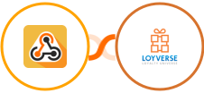 Webhook / API Integration + Loyverse Integration