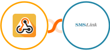 Webhook / API Integration + SMSLink  Integration