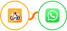 Webhook / API Integration + WhatsApp Integration