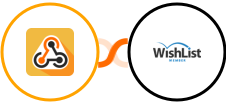Webhook / API Integration + WishList Member Integration