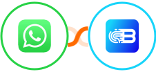 WhatsApp + Biometrica Integration