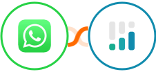WhatsApp + CINC Integration