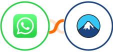 WhatsApp + Contact Form 7 Integration