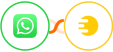 WhatsApp + Eduzz Integration