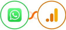 WhatsApp + Google Analytics 4 Integration
