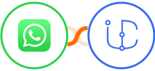 WhatsApp + iCommunity Integration
