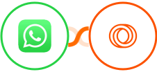 WhatsApp + Loops Integration