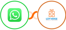 WhatsApp + Loyverse Integration
