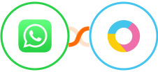 WhatsApp + Luxafor Integration