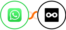WhatsApp + Metricool Integration